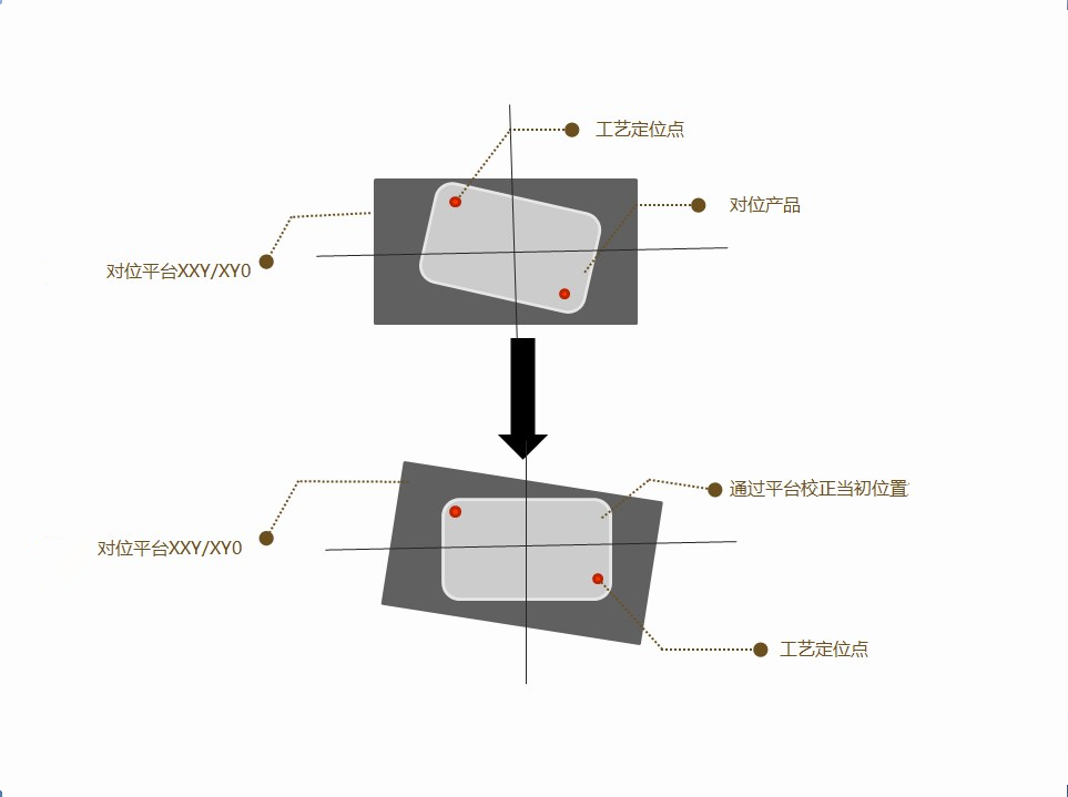 工業(yè)視覺定位軟件